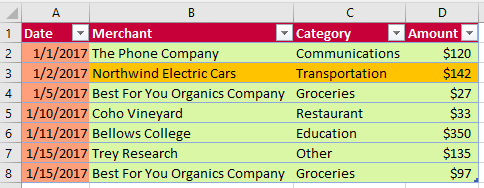 Table after formatting is applied in Excel.