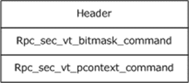 Verification trailer header and commands