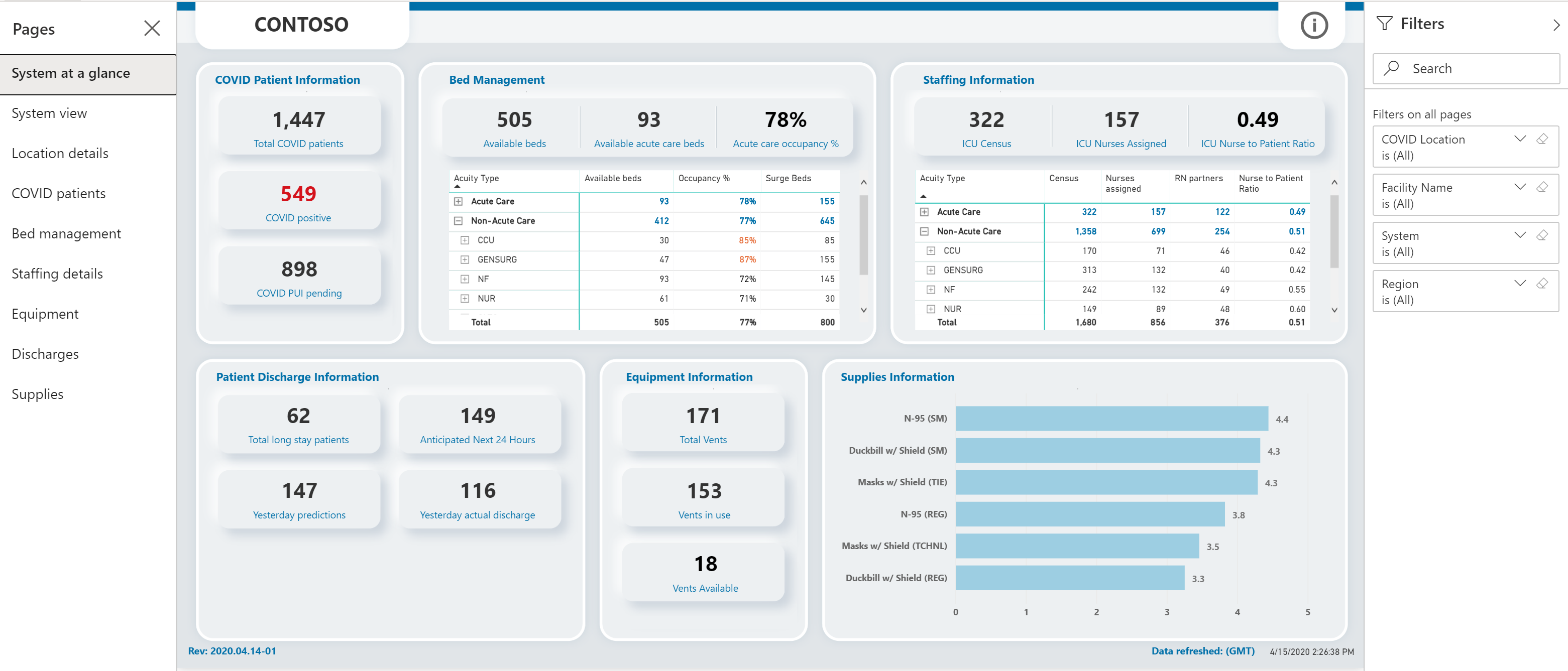 Zobrazeí řídicího panelu Power BI