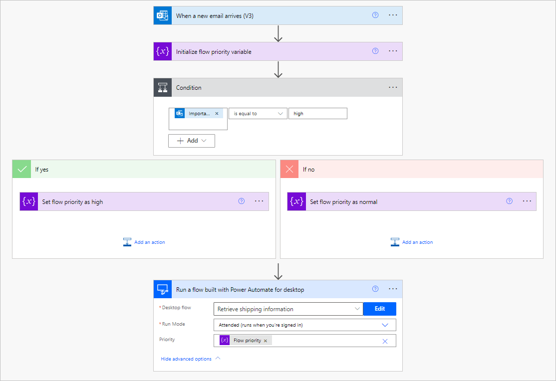 Screenshot cloudového toku používajícího akci Spustit tok vytvořený pomocí Power Automate pro desktopy.