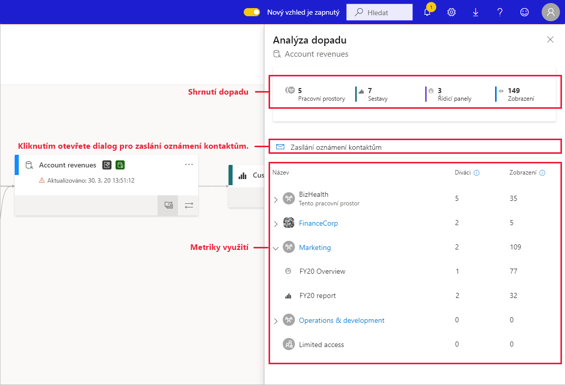 Screenshot of the impact analysis side pane.