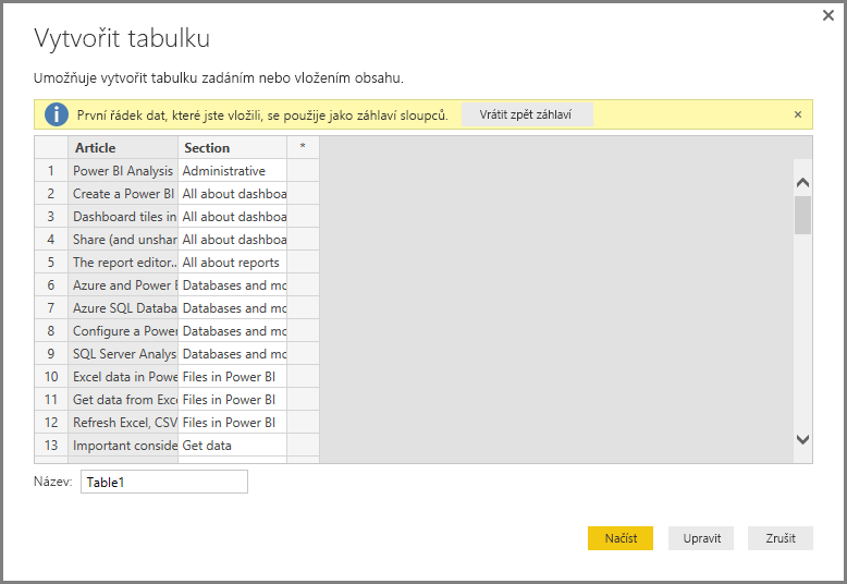 Screenshot shows the Create Table dialog with added data where the first row is column titles.