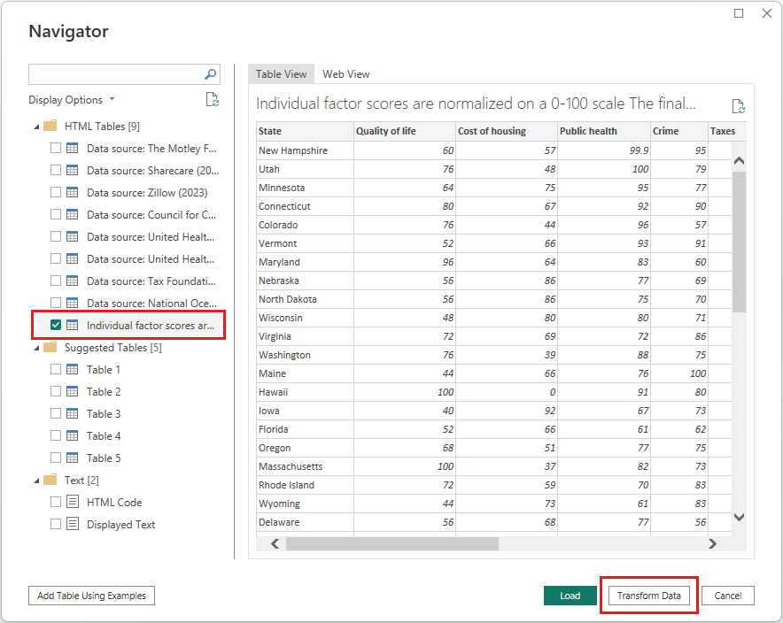 Snímek obrazovky s dialogovým oknem Navigátor Editor Power Query s vybranou tabulkou HTML 1 a zvýrazněným tlačítkem Transformovat data