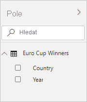 Snímek obrazovky s podoknem Data s poli Euro Cup Winners, Country a Year