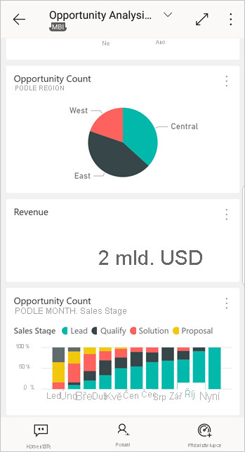 Dashboard in the Power BI for Android app