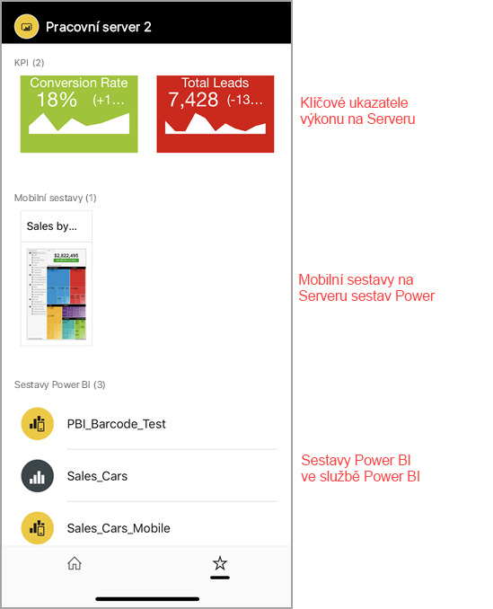 Snímek obrazovky se sestavami a řídicím panelem Power BI na stránce Oblíbené