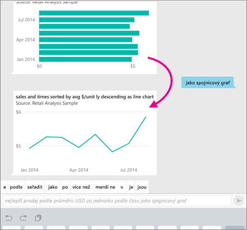 Snímek obrazovky se sloupcovým a spojnicovým grafem zobrazující ukazatel ze sloupce na spojnicový graf