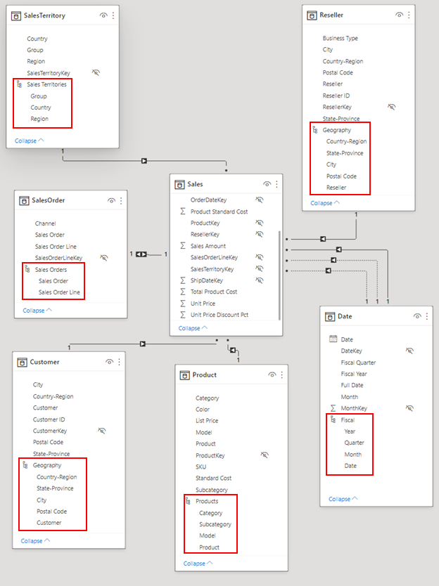 Snímek obrazovky datového modelu s tabulkami dimenzí s hierarchiemi