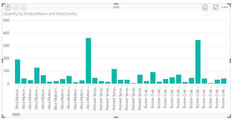 Snímek obrazovky znázorňující graf s daty seřazenými podle neformální hierarchie s vybranou možností ShipCountry