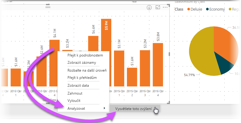 Snímek obrazovky vizuálu se zvýrazněním možnosti Analyzovat a Vysvětlit zvýšení v nabídce, která se zobrazí po kliknutí pravým tlačítkem myši