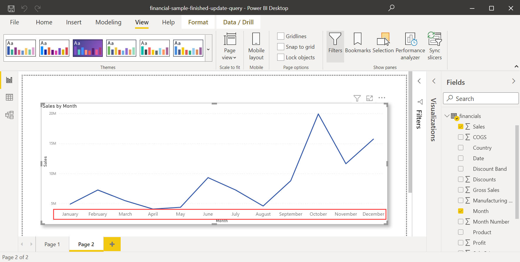 Snímek obrazovky spojnicového grafu v Power BI Desktopu s chronologicky seřazenými měsíci