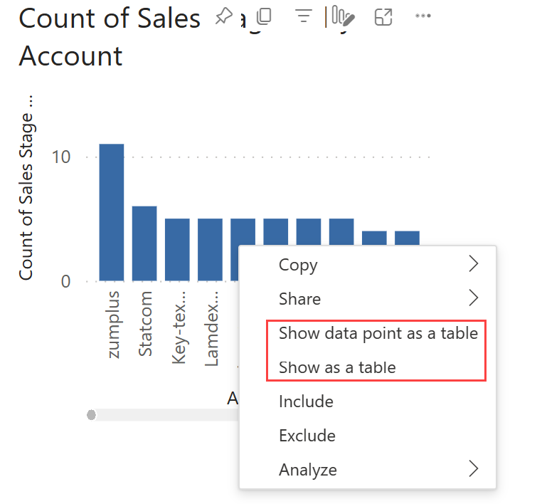 Snímek obrazovky, který ukazuje, kde najít funkci Zobrazit jako tabulku v místní nabídce v služba Power BI