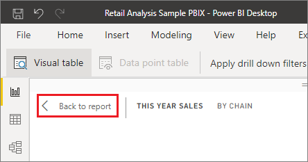 Snímek obrazovky znázorňující levý horní roh plátna Power BI Desktopu Zpět do sestavy je vyvolána.