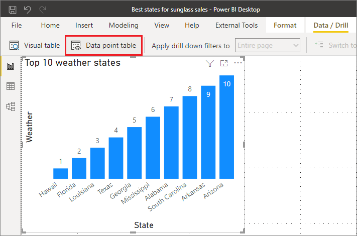 Snímek obrazovky znázorňující Power BI Desktop Je vybrán sloupcový graf. Na kartě Data/Přechod k podrobnostem na pásu karet se zobrazí tabulka datových bodů.