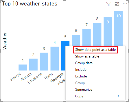 Snímek obrazovky znázorňující sloupcový graf v Power BI Desktopu V místní nabídce pro jeden ze sloupců se zobrazí datový bod jako tabulka.