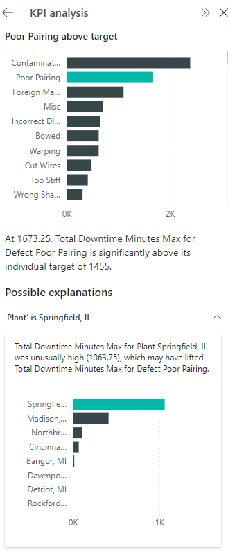 Screenshot showing explanations for KPI analysis insight.