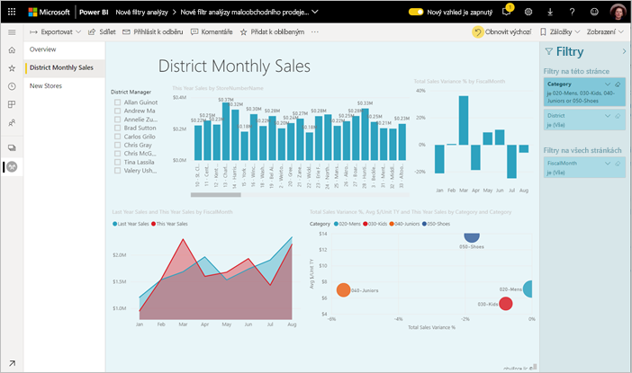 Snímek obrazovky s ukázkou analýzy maloobchodního prodeje služba Power BI