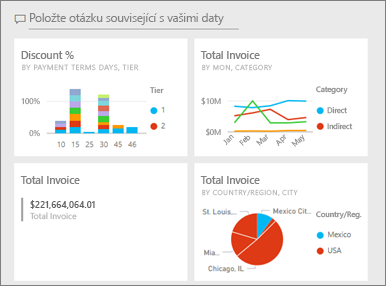 Snímek obrazovky s ukázkovým řídicím panelem Power BI