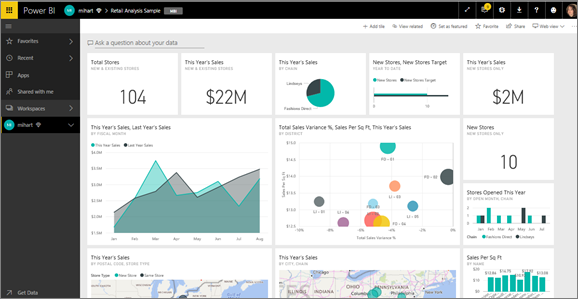 Řídicí panel Power BI