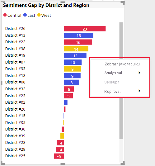 Snímek obrazovky s místní nabídkou vizuálu Power BI