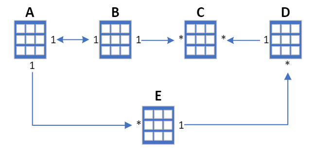 Diagram znázorňující obousměrnou povahu filtru