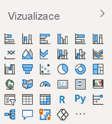 Snímek obrazovky s výchozím podoknem vizualizace Power BI I, jak se zobrazuje ve službě Power BI Desktop a Power BI I