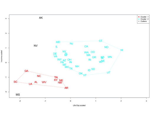 Snímek obrazovky znázorňující clustering s odlehlými hodnotami