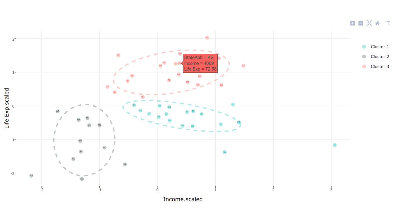 Snímek obrazovky znázorňující clustering