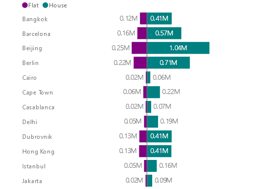 Snímek obrazovky znázorňující graf Tornado