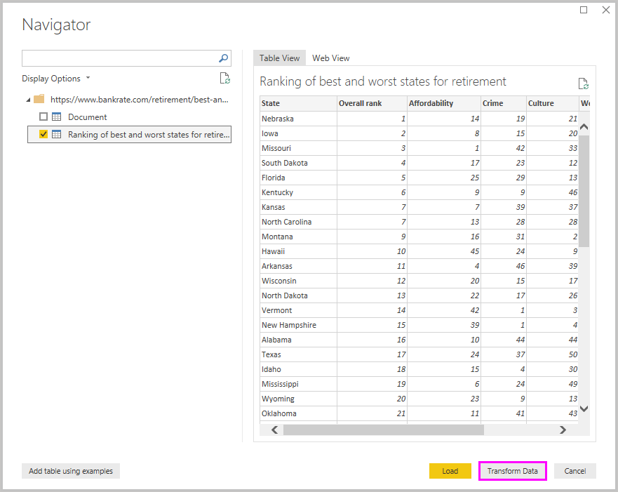 Snímek obrazovky Power BI Desktopu s tabulkou s importovanými daty