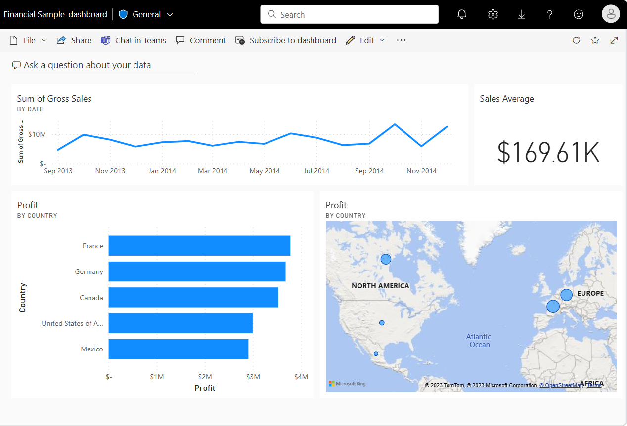 Snímek obrazovky s ukázkovým řídicím panelem Power BI s ukázkovými vizualizacemi sémantických modelů