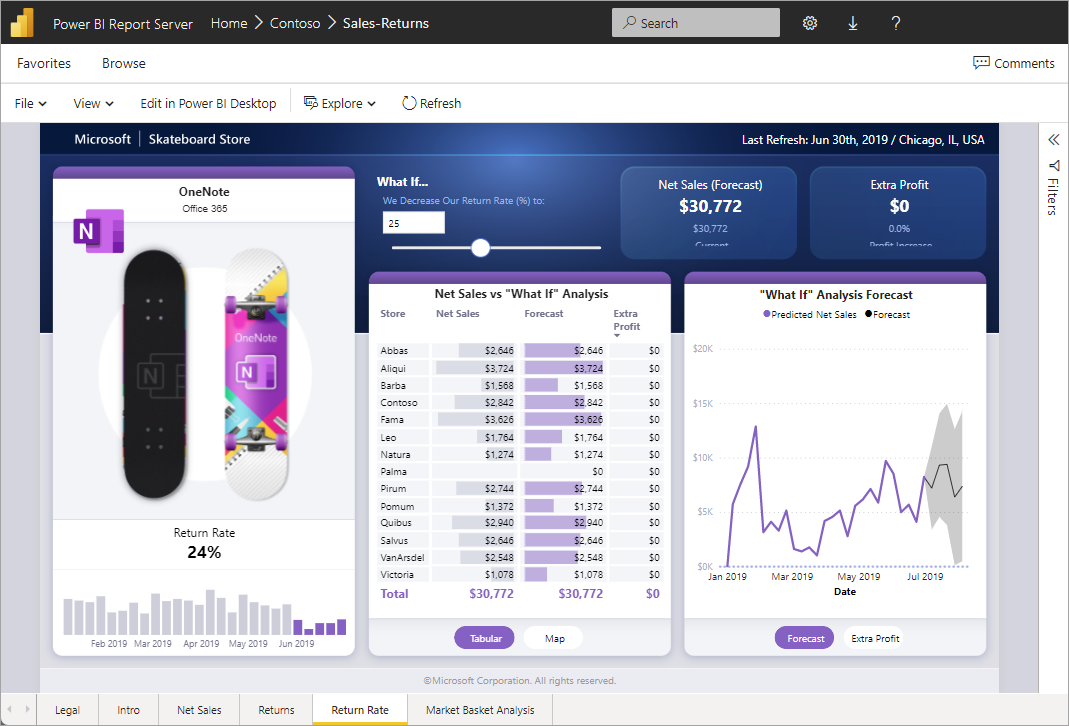 Sestavy Power BI v Server sestav Power BI