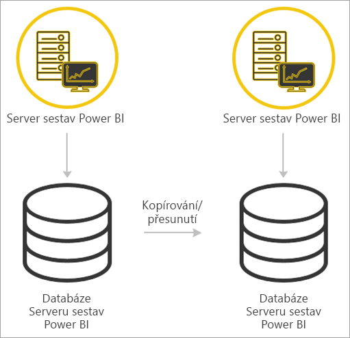 Migrate from Power BI Report Server to Power BI Report Server