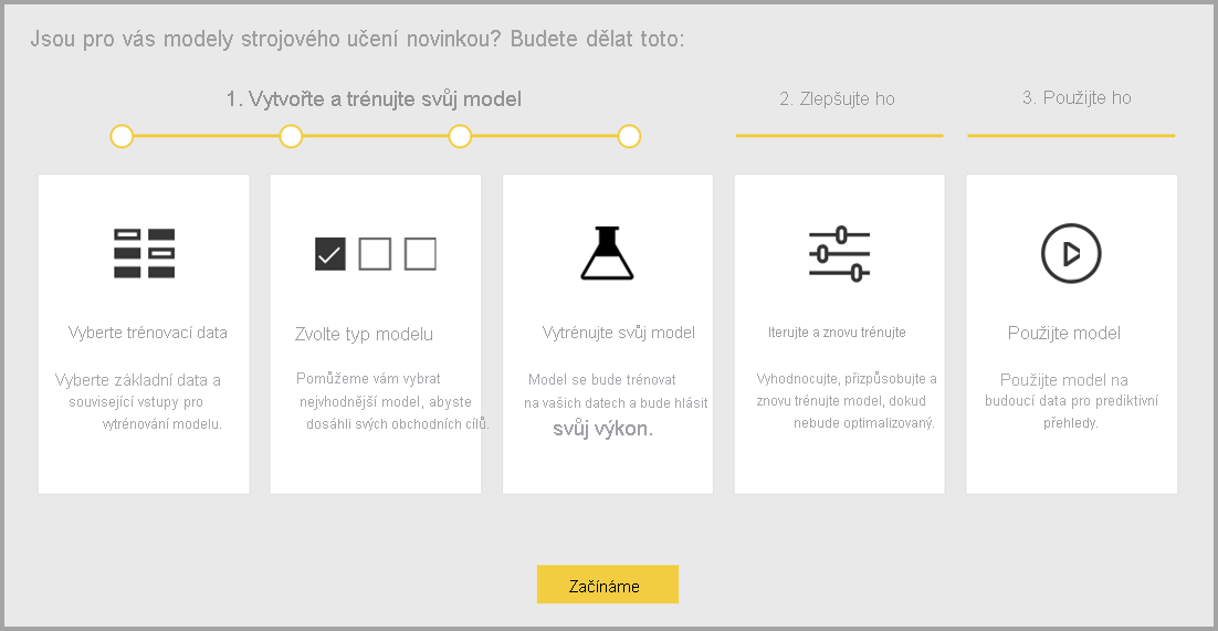 Snímek obrazovky Začínáme pro AutoML