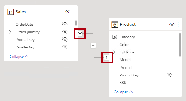 Snímek obrazovky se dvěma tabulkami v diagramu modelu se zvýrazněnými indikátory kardinality