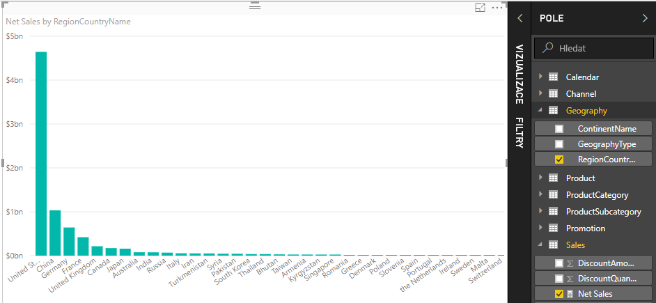 Snímek obrazovky s možností Net Sales by Country/Region