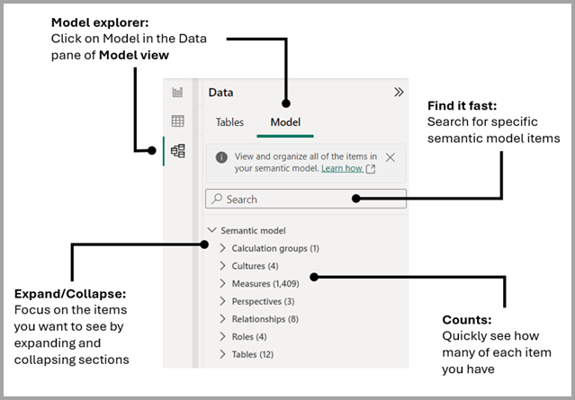 Snímek obrazovky s oblastmi Průzkumníka modelů a s tím, jak fungují v Power BI