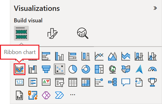 Snímek obrazovky znázorňující, jak vybrat vizualizaci pásového grafu v Power BI