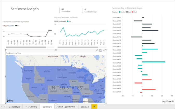 Snímek obrazovky, který ukazuje, jak vybrat pole Sales (Prodej) v podokně Data v Power BI Desktopu