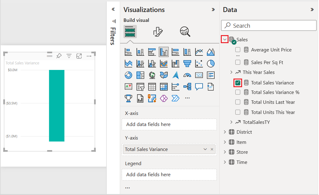 Snímek obrazovky znázorňující zaškrtnuté políčko Total Sales Variance a výchozí vizuál grafu vytvořený v Power BI