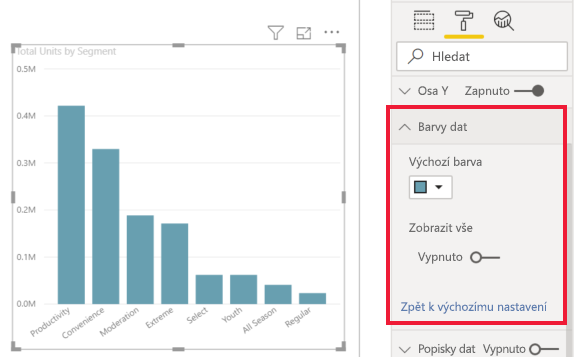 Snímek obrazovky zobrazující graf s otevřeným podoknem Formátování a rozbalenými barvami dat