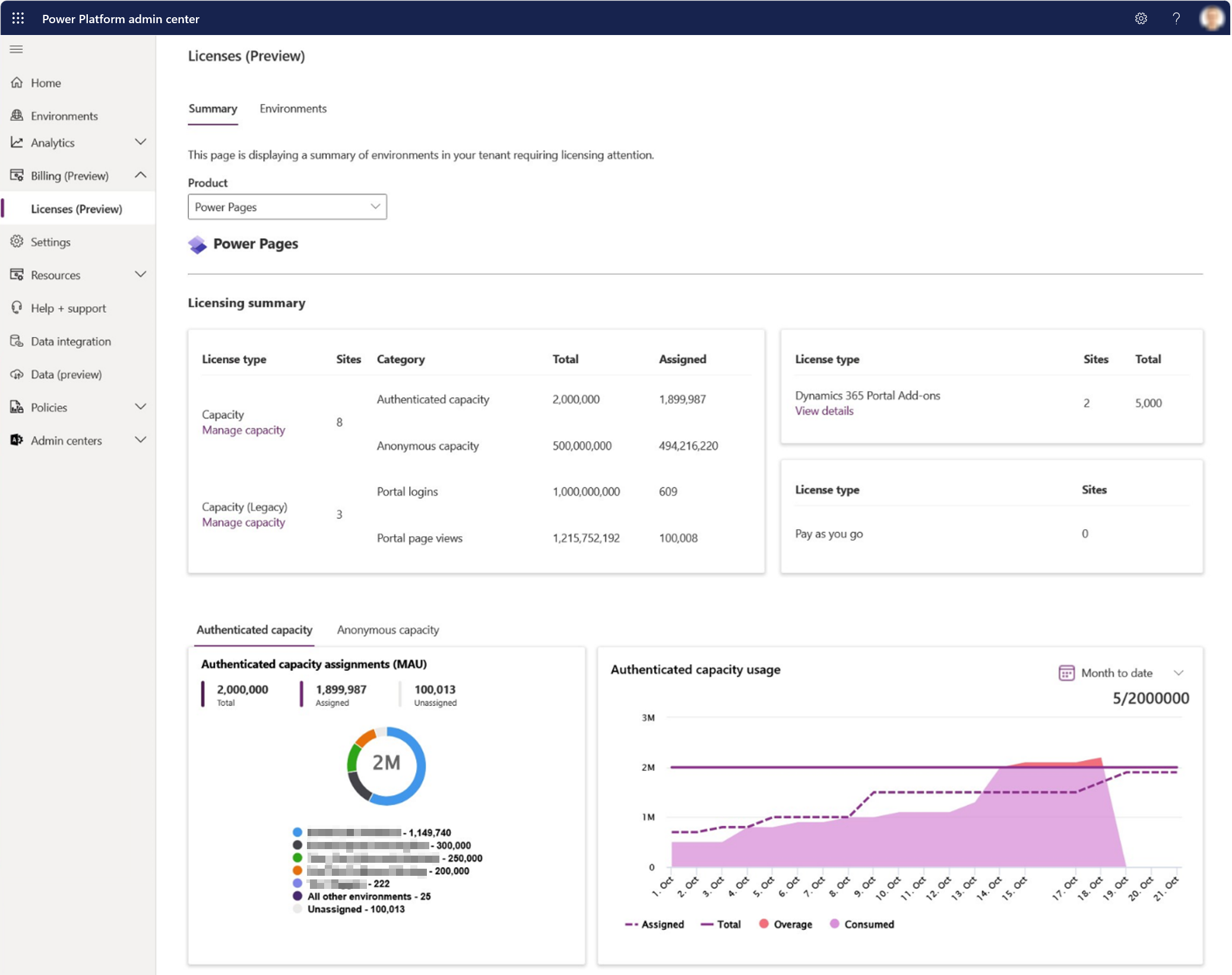 Screenshot přehledu licencování na úrovni klienta v centru pro správu Power Platform.