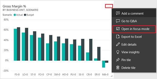 Otevření dlaždice řídicího panelu Power BI v detailním režimu.