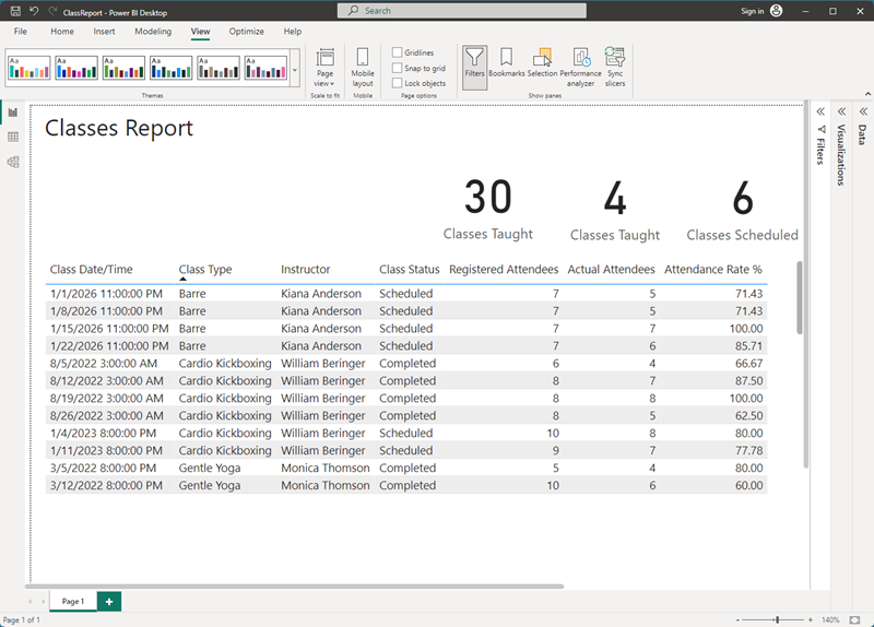 Sestava Power BI instruktora.