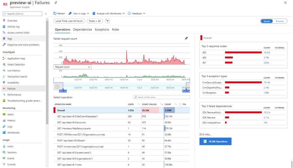 Tabulka výjimek Application Insights.