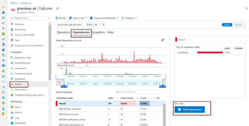 Závislosti selhání Application Insights.