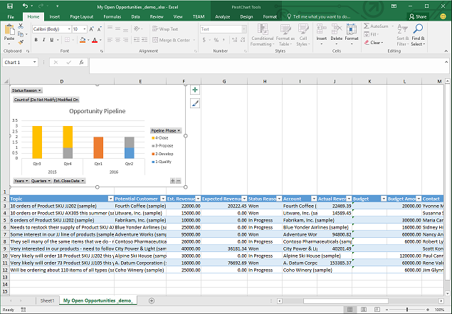 Šablona aplikace Excel s kontingenčním grafem.