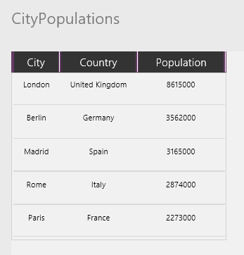 Kolekce CityPopulations.