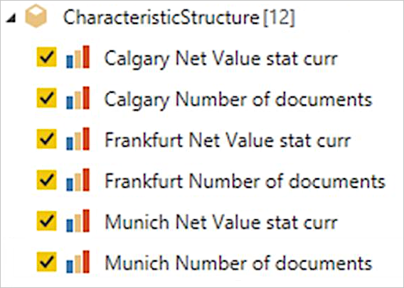 Obrázek navigátoru znázorňující hodnoty Net Value stat curr a Number of documents values each displayed for Calgary, Frankfurt a Mnichov.