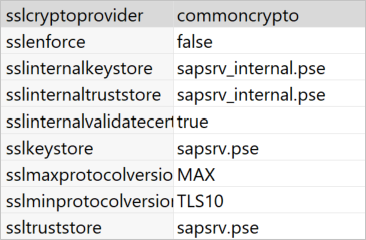 Zprostředkovatel kryptografických služeb OpenSSL